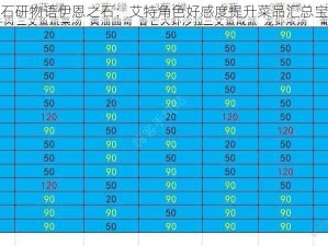 宝石研物语伊恩之石：艾特角色好感度提升菜品汇总宝典