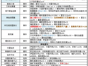 《不思议迷宫：称号策略指南——最佳称号选择与搭配推荐》