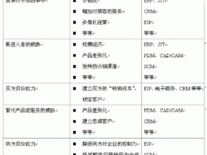 城堡争霸英雄天赋详解：刃甲全面数据解析与战略应用探讨