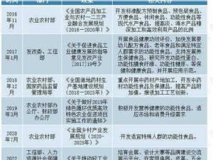 精国产品一二三区别 9977系列商品，品质与性能的完美结合