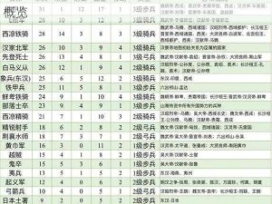 皇帝成长计划II：全面解析兵种大全及其属性汇总概览