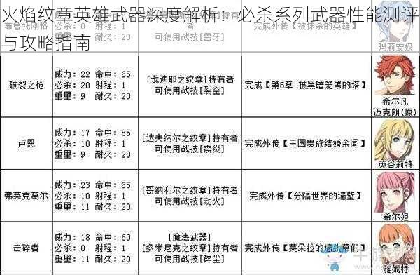 火焰纹章英雄武器深度解析：必杀系列武器性能测评与攻略指南