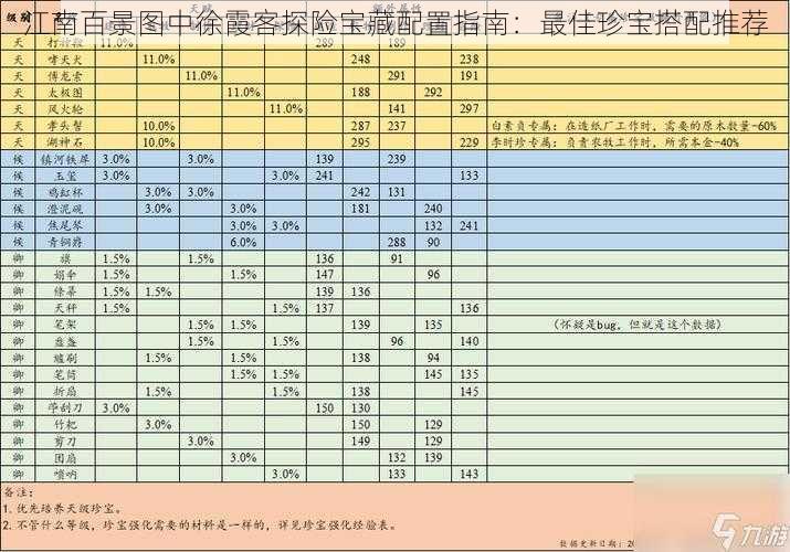 江南百景图中徐霞客探险宝藏配置指南：最佳珍宝搭配推荐