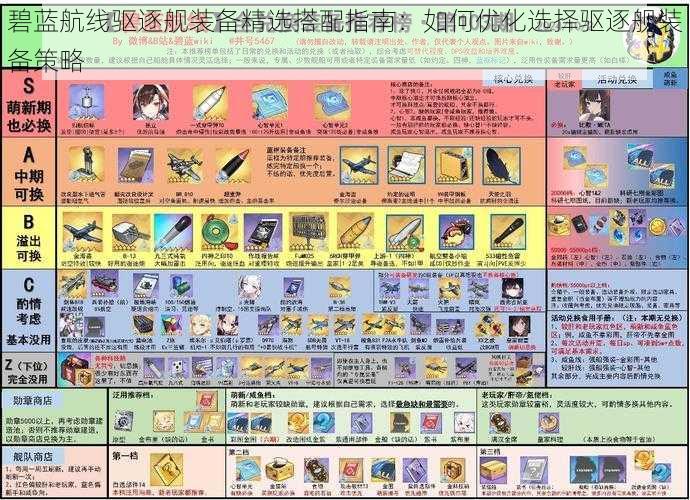 碧蓝航线驱逐舰装备精选搭配指南：如何优化选择驱逐舰装备策略