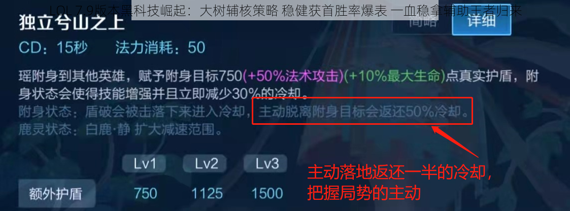 LOL 7.9版本黑科技崛起：大树辅核策略 稳健获首胜率爆表 一血稳拿辅助王者归来