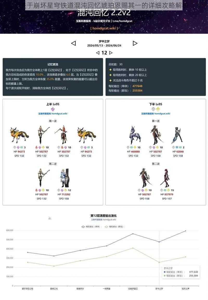 关于崩坏星穹铁道混沌回忆琥珀恩赐其一的详细攻略解析