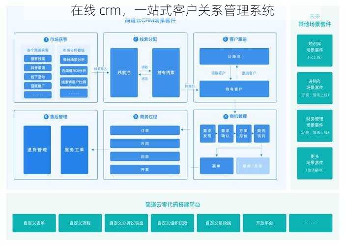 在线 crm，一站式客户关系管理系统