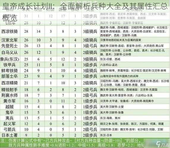 皇帝成长计划II：全面解析兵种大全及其属性汇总概览