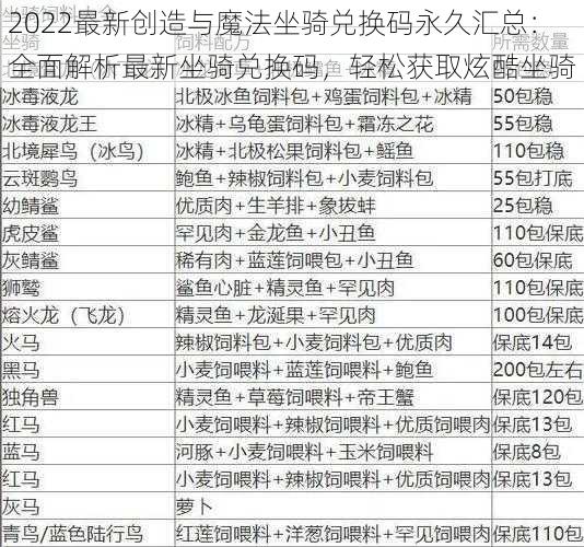 2022最新创造与魔法坐骑兑换码永久汇总：全面解析最新坐骑兑换码，轻松获取炫酷坐骑