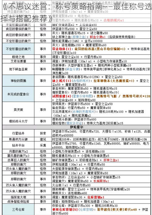 《不思议迷宫：称号策略指南——最佳称号选择与搭配推荐》